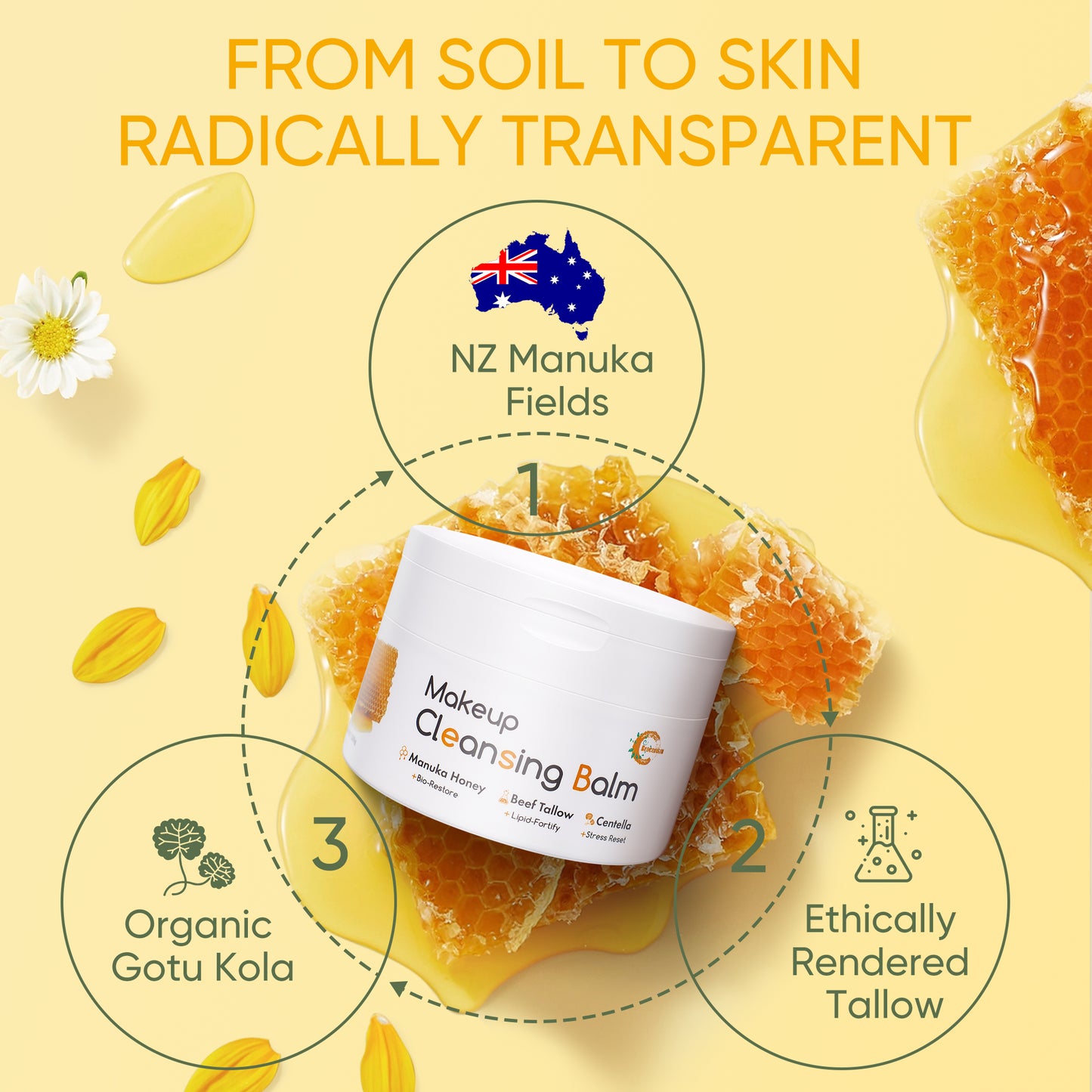 Grocerism Makeup Cleasing Balm- Manuka Honey Makeup Remover + Oil Based Cleanser - Gentle Exfoliating Double Cleanser - Melts From Balm to Milky Lather (3.53oz / 100g)