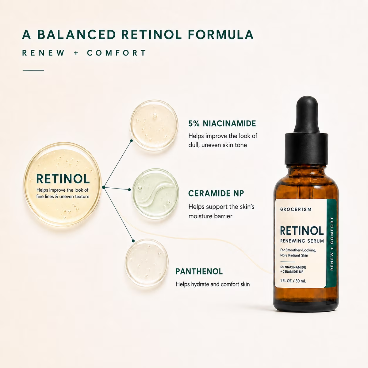 Retinol Renewing Serum for Face, 5% Niacinamide with Ceramide NP & Squalane, Hydrating Anti‑Aging Facial Serum for Fine Lines & Dull Skin 1 fl oz