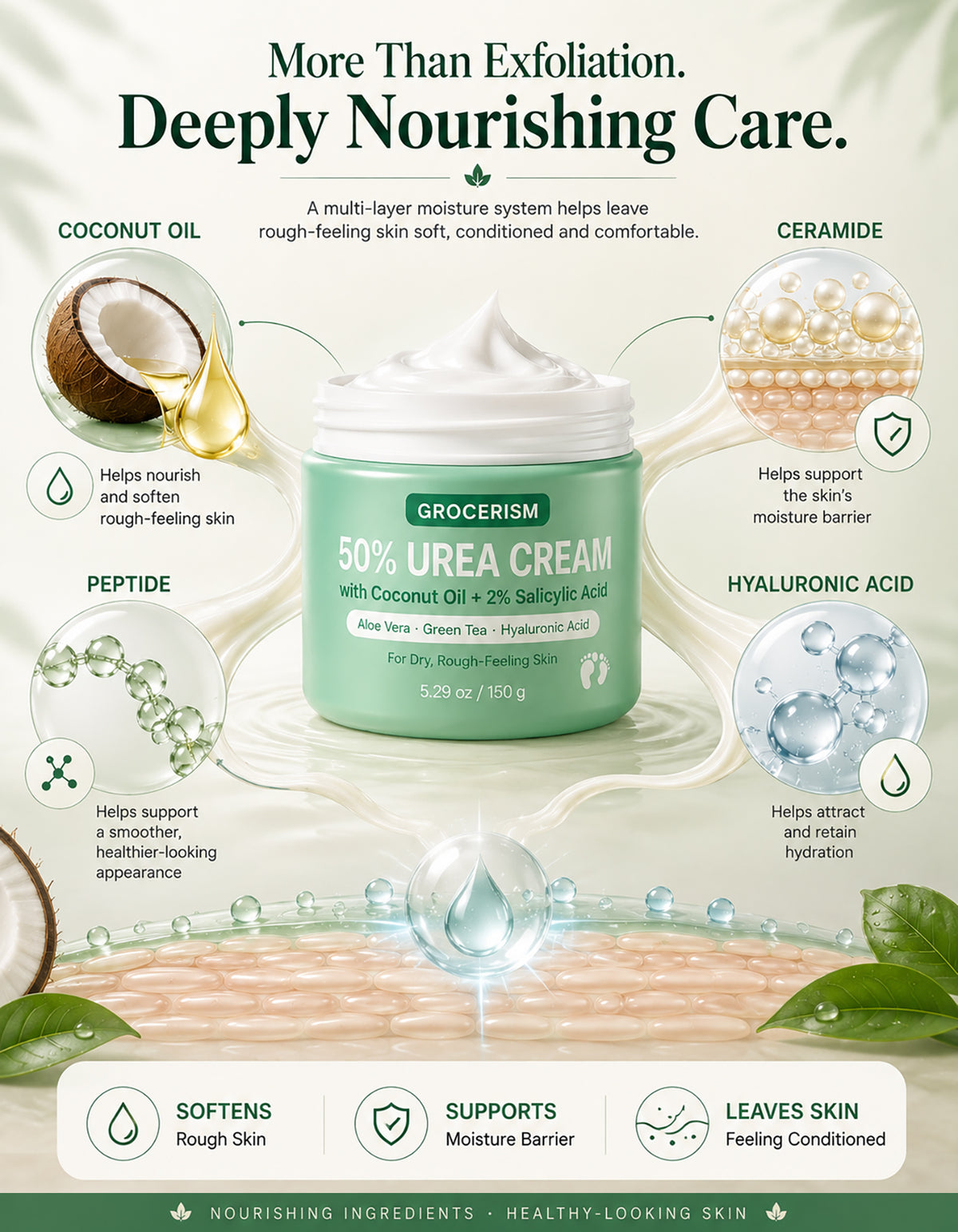 Grocerism 50% Urea Cream 2% Salicylic Acid, Max Strength Hand & Foot Repair Cream for Rough Cracked Skin, Non‑Greasy Coconut Formula, 5.29 oz