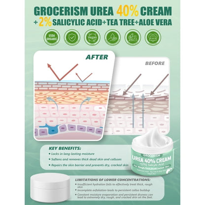 Urea Cream 40 Percent for Feet Plus Salicylic Acid 5.29 oz Foot Cream, with Hyaluronic Acid, Tea Tree,and Aloe Vera for Deep Moisturizes