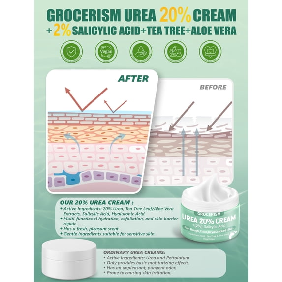 Urea Cream 20 Percent For Feet Plus Salicylic Acid 5.29 oz || Foot Cream and Hand Cream, with Hyaluronic Acid, Tea Tree, and Aloe Vera, Callus Remover and Cracked Heel Repair Care