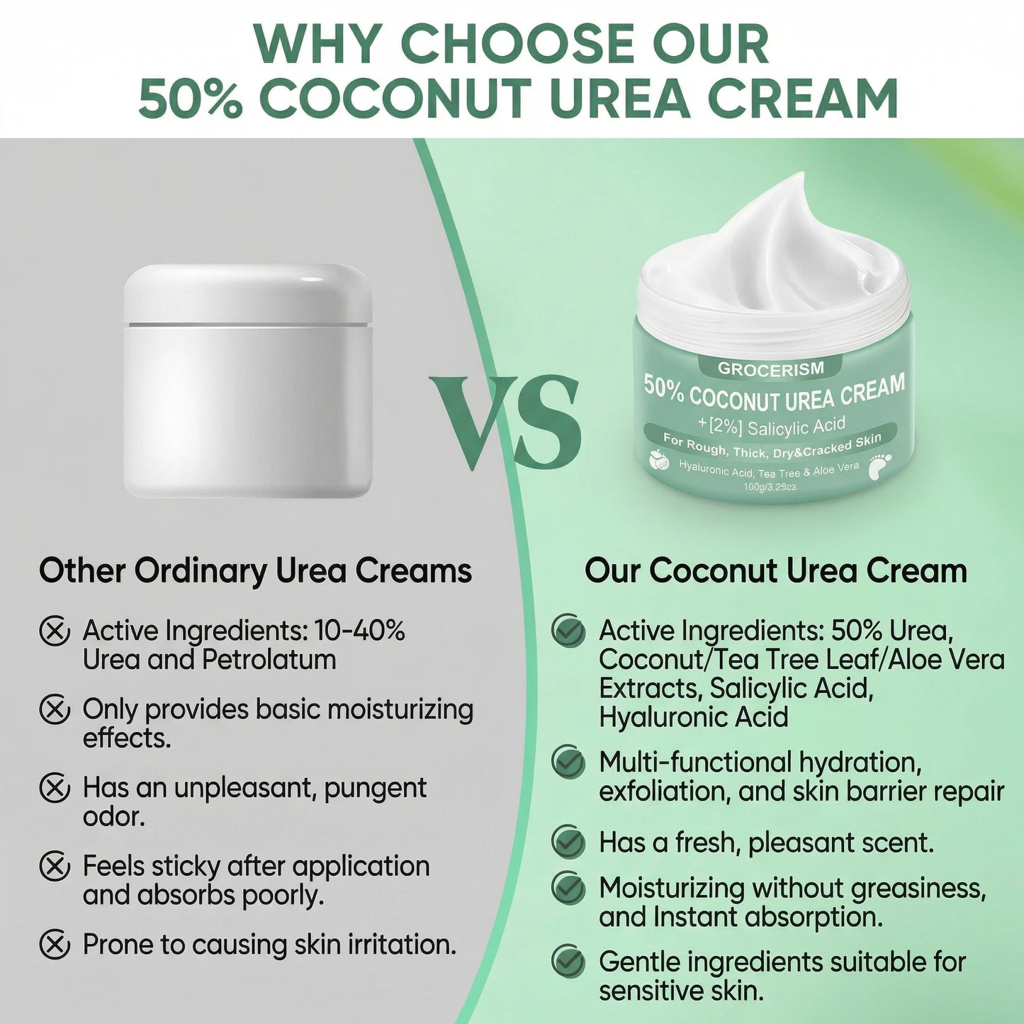 Grocerism 50% Coconut Urea + 2% Salicylic Acid Cream - Callus Removing & Crack Healing for Feet & Hands - Foot & Hand Cream - 5.29oz